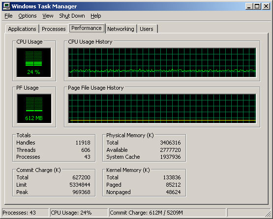 Windows XP CPU graph performance